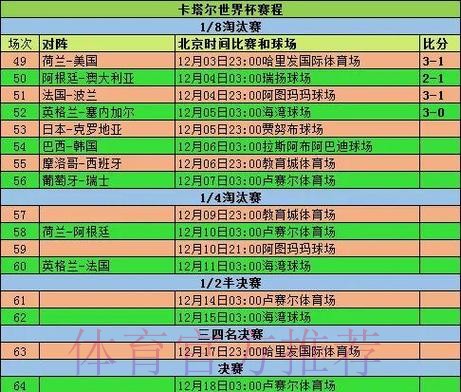 世界杯数据统计更新 世界杯数据统计更新