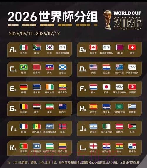 2026世界杯美加墨积分排名