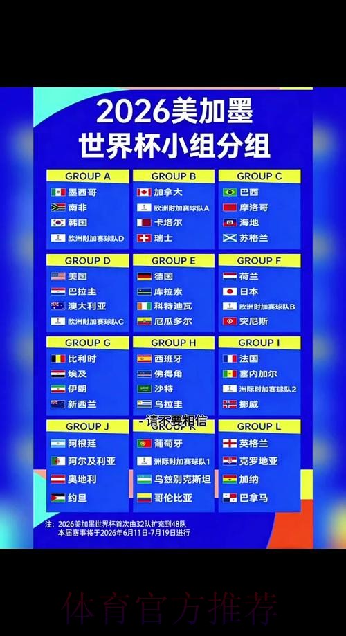 2026世界杯小组赛积分规则 2026世界杯小组赛积分规则