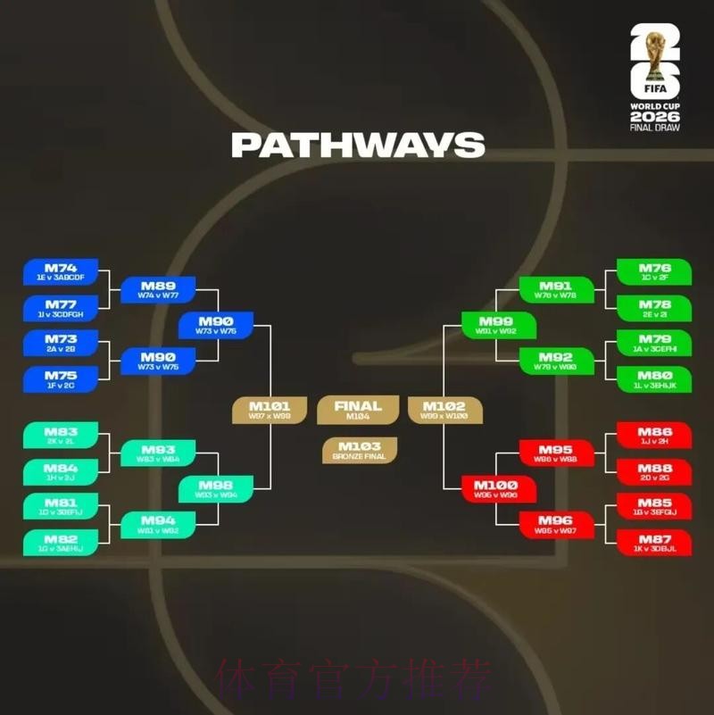 2026美加墨世界杯投注技巧高清 2026美加墨世界杯投注技巧高清